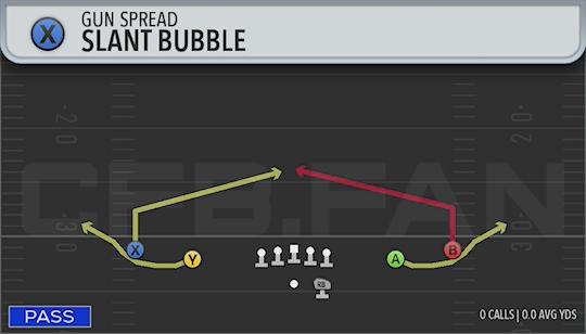 SLANT BUBBLE