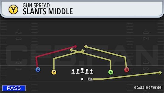SLANTS MIDDLE