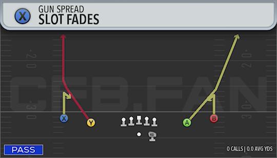SLOT FADES