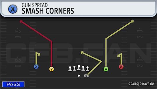 SMASH CORNERS