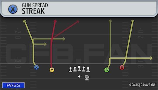 STREAK