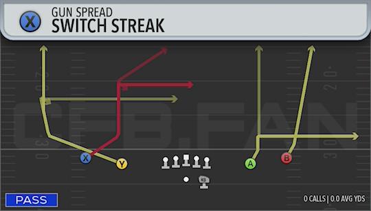 SWITCH STREAK