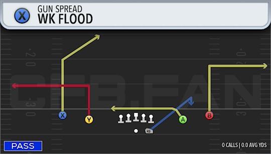 WK FLOOD
