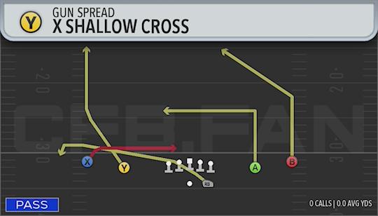 X SHALLOW CROSS