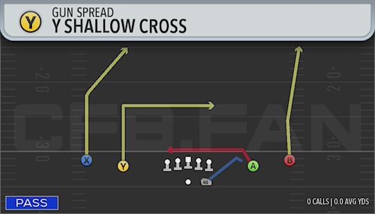 Y SHALLOW CROSS