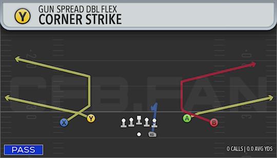 CORNER STRIKE