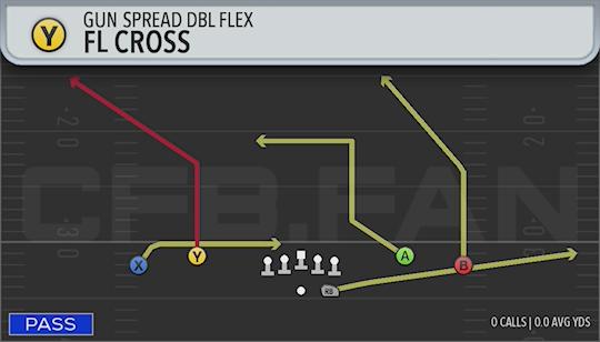 FL CROSS