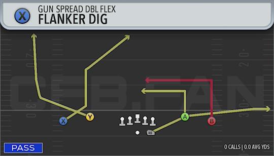 FLANKER DIG