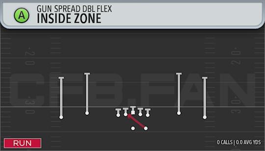 INSIDE ZONE