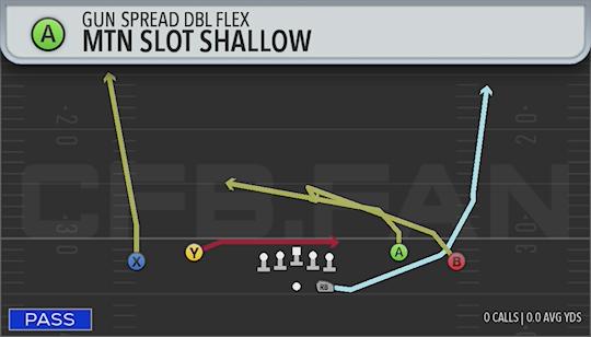 MTN SLOT SHALLOW
