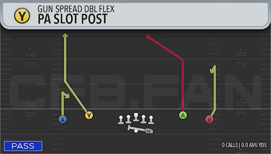 PA SLOT POST