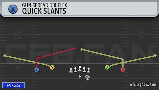 QUICK SLANTS