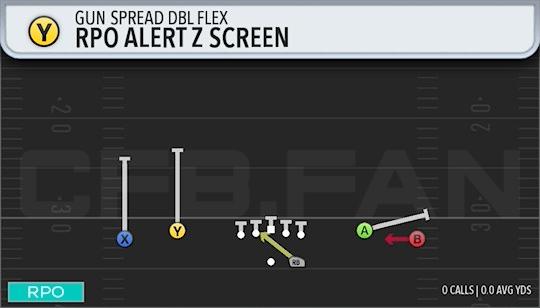 RPO ALERT Z SCREEN
