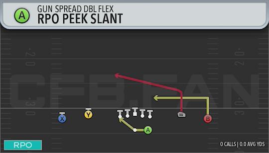 RPO PEEK SLANT