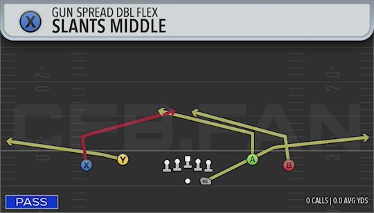 SLANTS MIDDLE