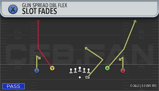 SLOT FADES