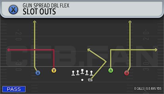 SLOT OUTS