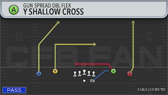 Y SHALLOW CROSS