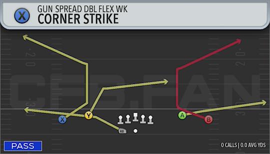 CORNER STRIKE