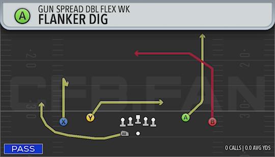 FLANKER DIG