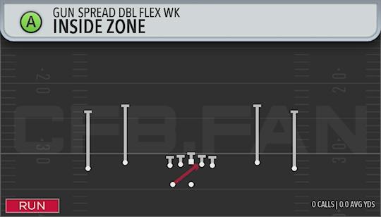 INSIDE ZONE