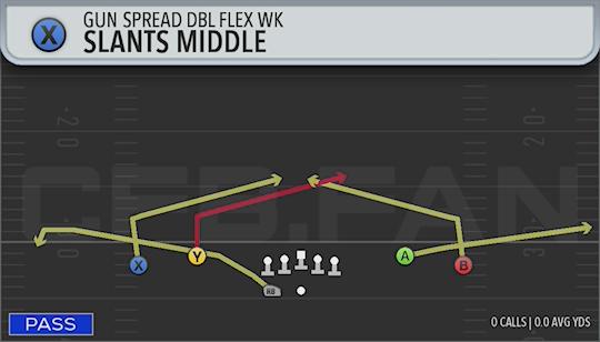 SLANTS MIDDLE