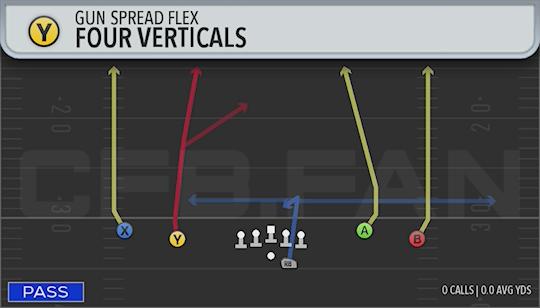 FOUR VERTICALS