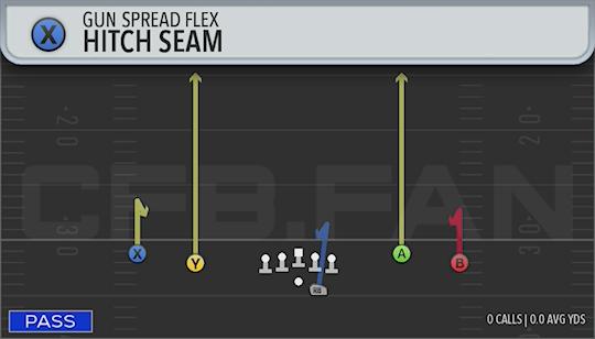 HITCH SEAM