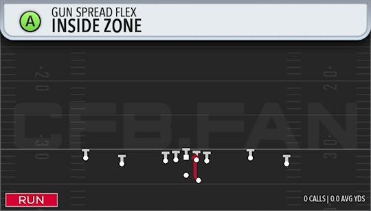 INSIDE ZONE
