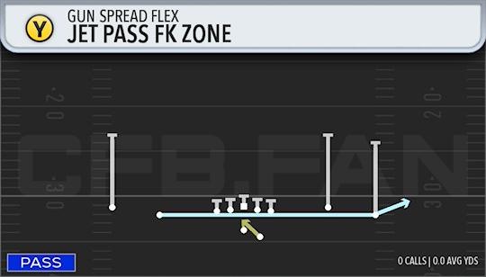 JET PASS FK ZONE