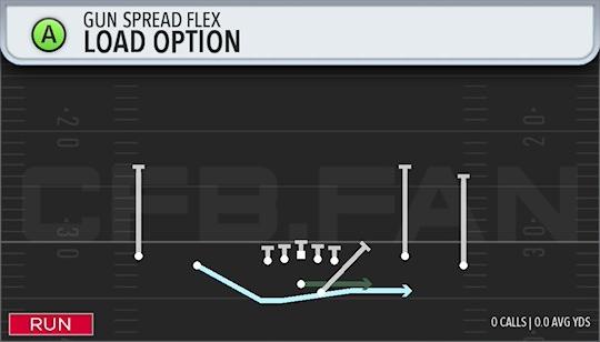 LOAD OPTION