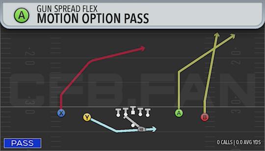 MOTION OPTION PASS
