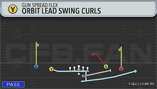 ORBIT LEAD SWING CURLS