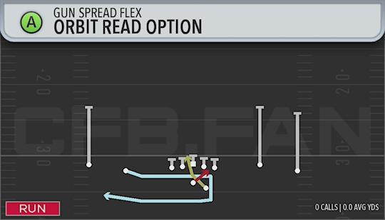 ORBIT READ OPTION