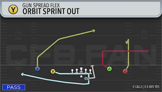 ORBIT SPRINT OUT