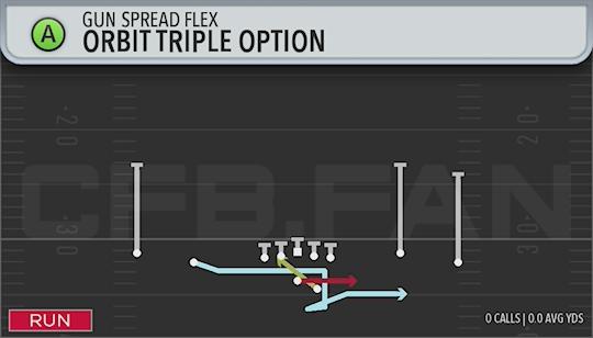 ORBIT TRIPLE OPTION