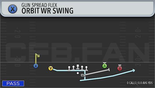 ORBIT WR SWING
