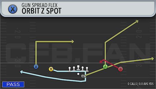 ORBIT Z SPOT