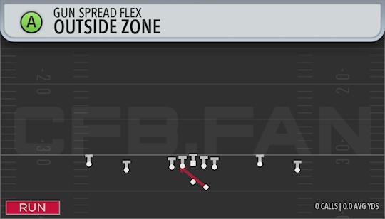 OUTSIDE ZONE