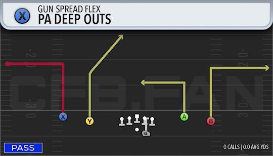 PA DEEP OUTS