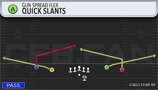 QUICK SLANTS