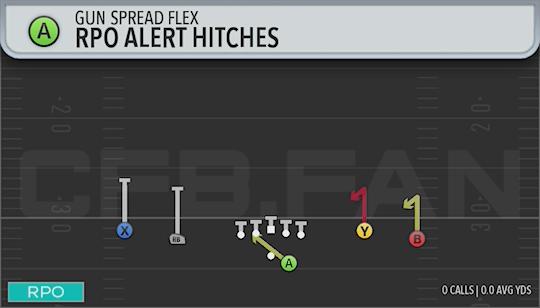 RPO ALERT HITCHES