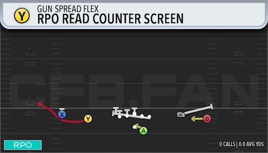 RPO READ COUNTER SCREEN