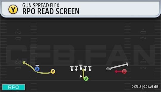 RPO READ SCREEN