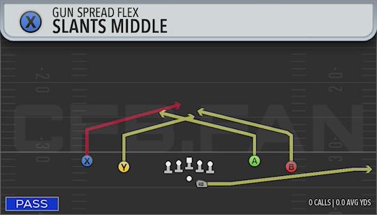 SLANTS MIDDLE