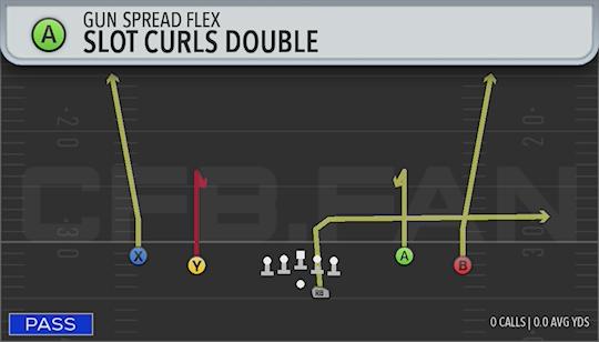 SLOT CURLS DOUBLE