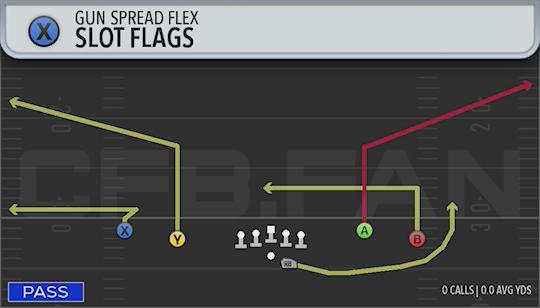SLOT FLAGS