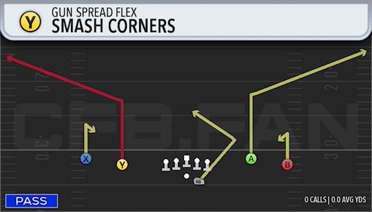 SMASH CORNERS