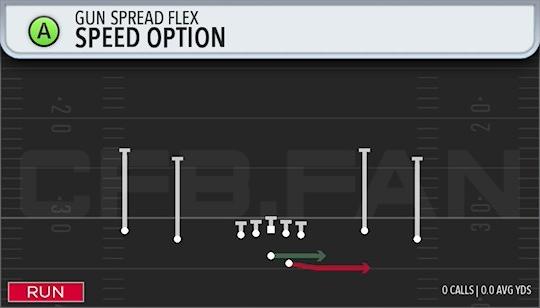 SPEED OPTION