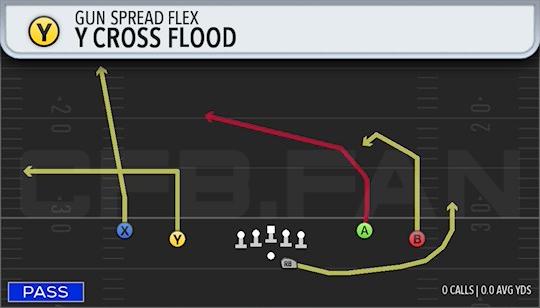 Y CROSS FLOOD